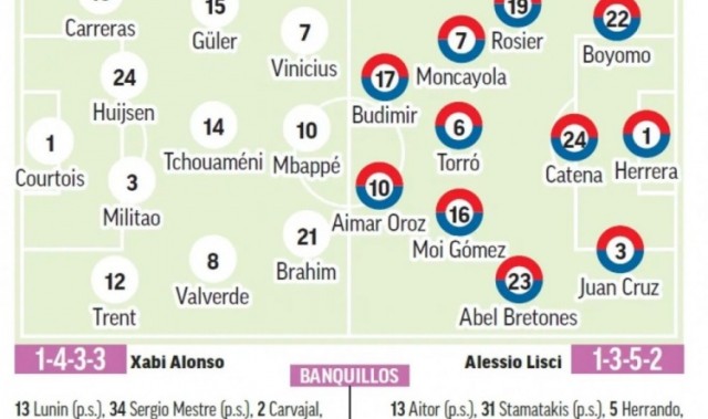 体育新闻-马卡报预测皇马首轮先发阵容：姆巴佩、维尼修斯、迪亚斯三叉戟